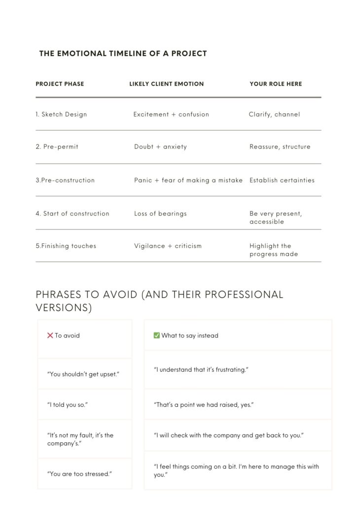 Der Leitfaden für magische Sätze, um einen gestressten Kunden zu beruhigen 7 7