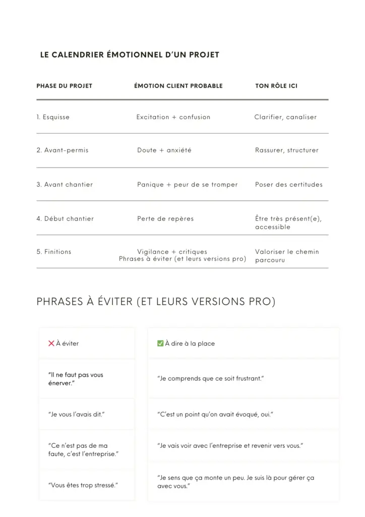 Der Leitfaden für magische Sätze, um einen gestressten Kunden zu beruhigen 8 7